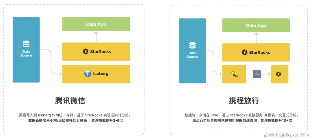 Data Lakehouse：你的下一个数据仓库