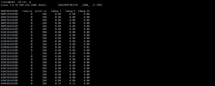 Simple study notes for several commands to view the status of memory and CPU