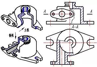 階梯剖視圖模具圖紙剖視圖的種類及畫法