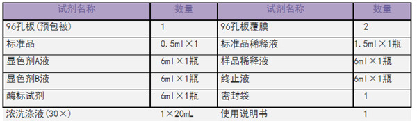 操作步骤丨皮质醇ELISA试剂盒简单精准定量