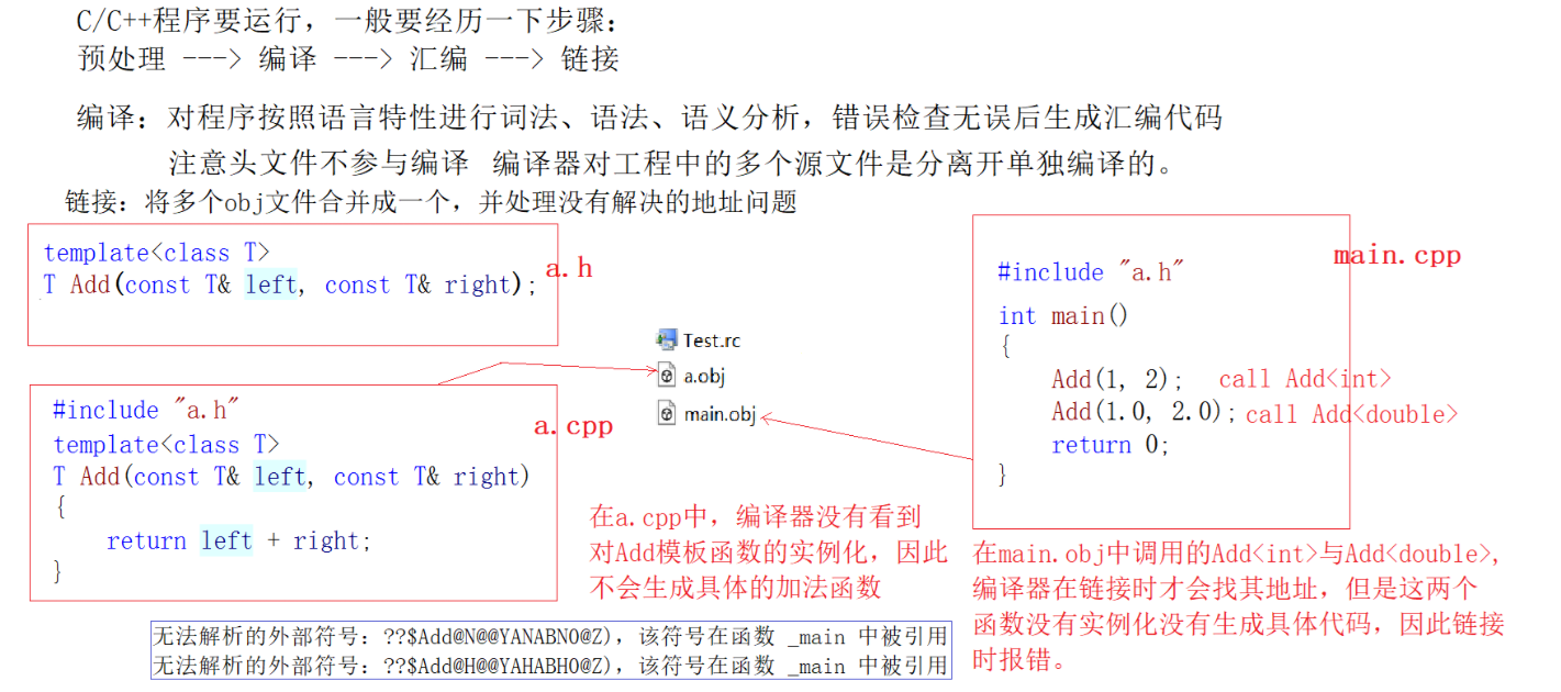 在这里插入图片描述 【C++进阶】模板进阶与仿函数:C++编程中的泛型与函数式编程思想_函数模板_06