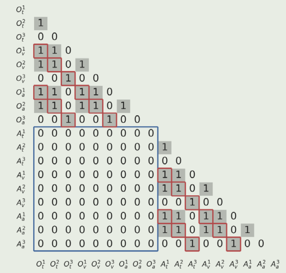 ConKI: Contrastive Knowledge Injection for Multimodal Sentiment Analysis