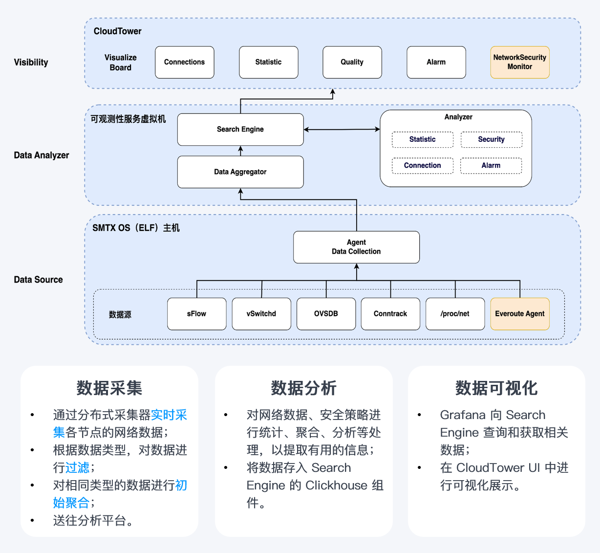 02_smartx-network-traffic-visualization.png