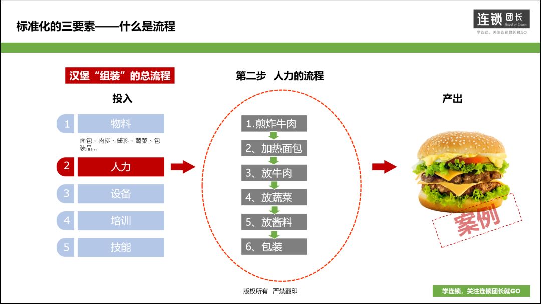 顺序功能图三要素图片