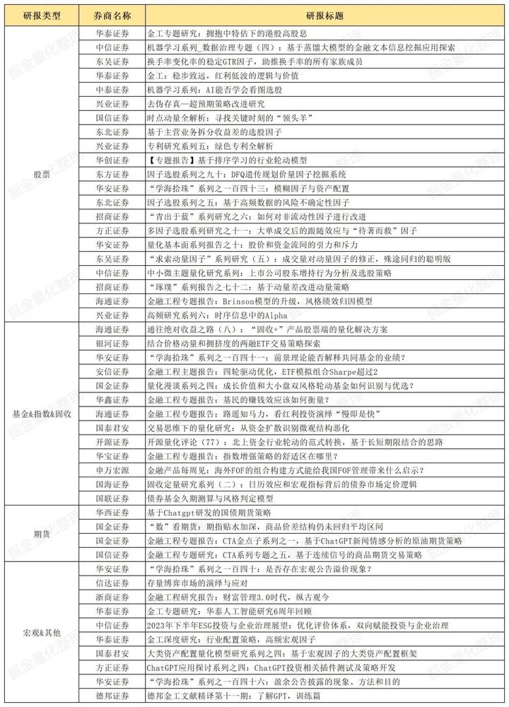 五月＆六月券商金工精选