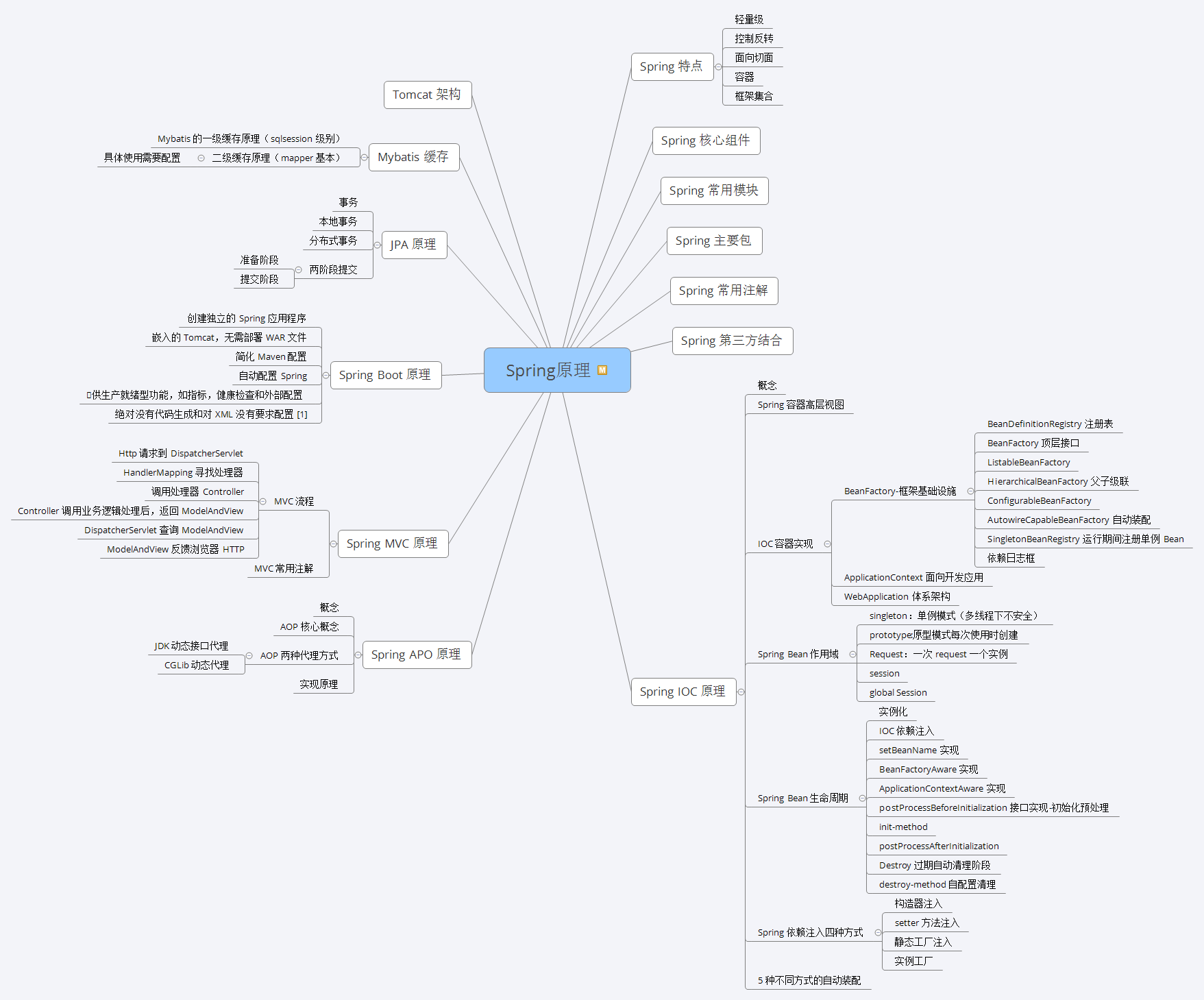 Superb exercise: Relying on "Java Core Skills", 21 offers were actually harvested