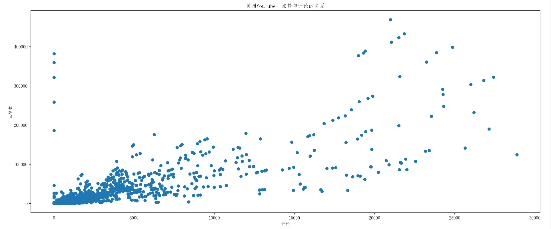 综合练习（python）