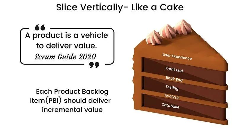 Product Backlog Item