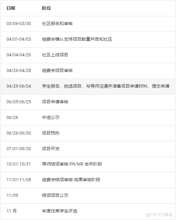 オープンソース 2023 年夏 | openEuler Embedded SIG 開発タスクへの応募を歓迎_Embedded