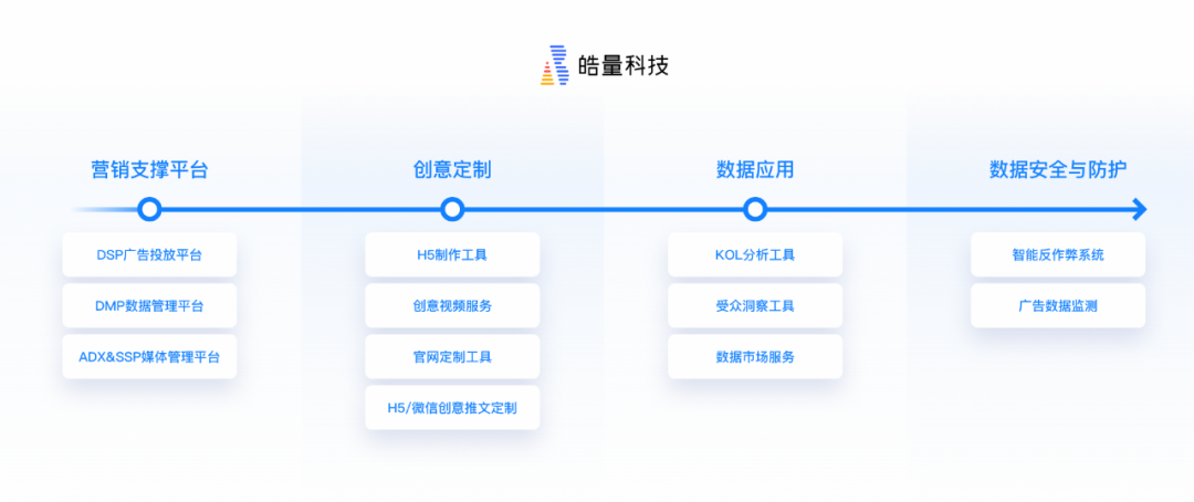 数字经济新生态，中小企业如何发展营销数字化