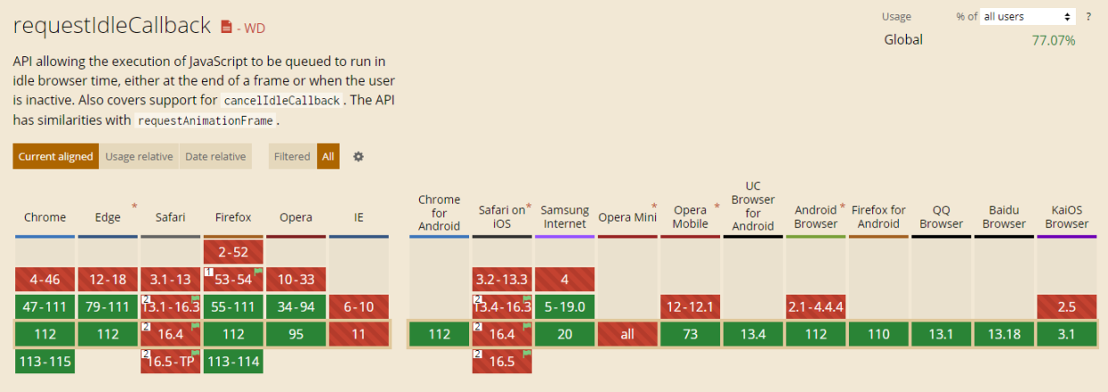 caniuse: requestIdleCallback