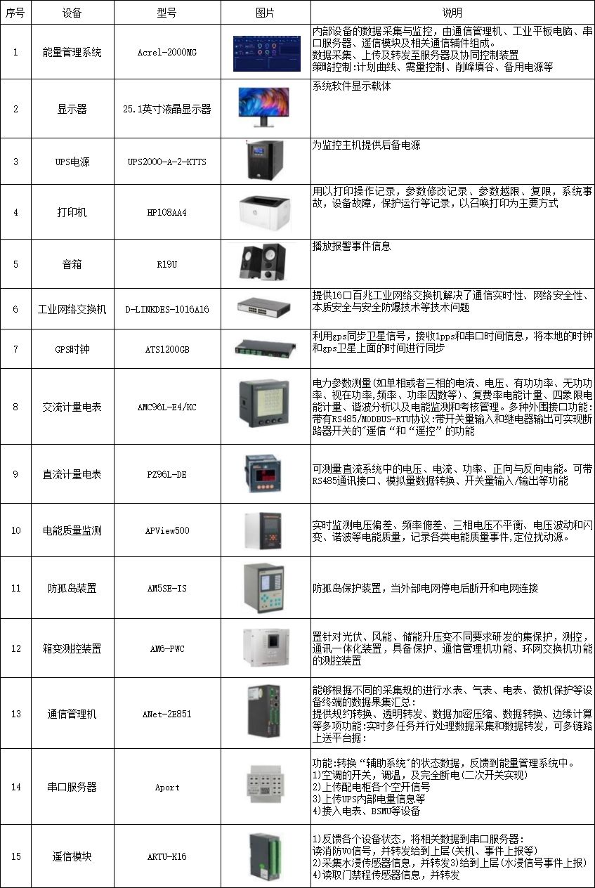 新能源汽车充电设施在储充电站的应用