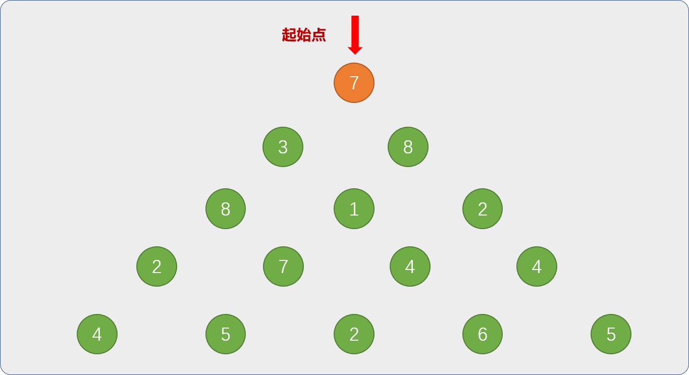 1e2267f76135b5406c34ebf7f375e05b - Python <算法思想集结>之抽丝剥茧聊动态规划