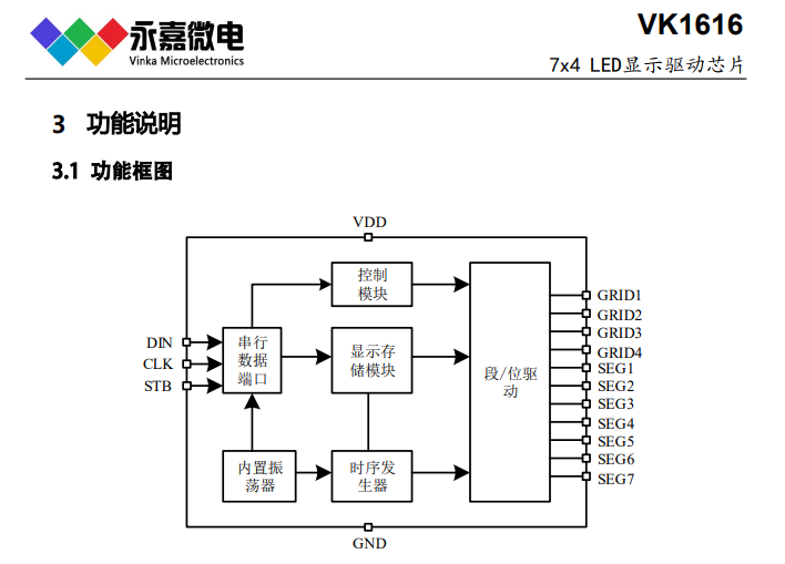 VK1616 SOP16适用于血氧仪、胎心仪等数码管显示屏LED数显驱动芯片 的图1