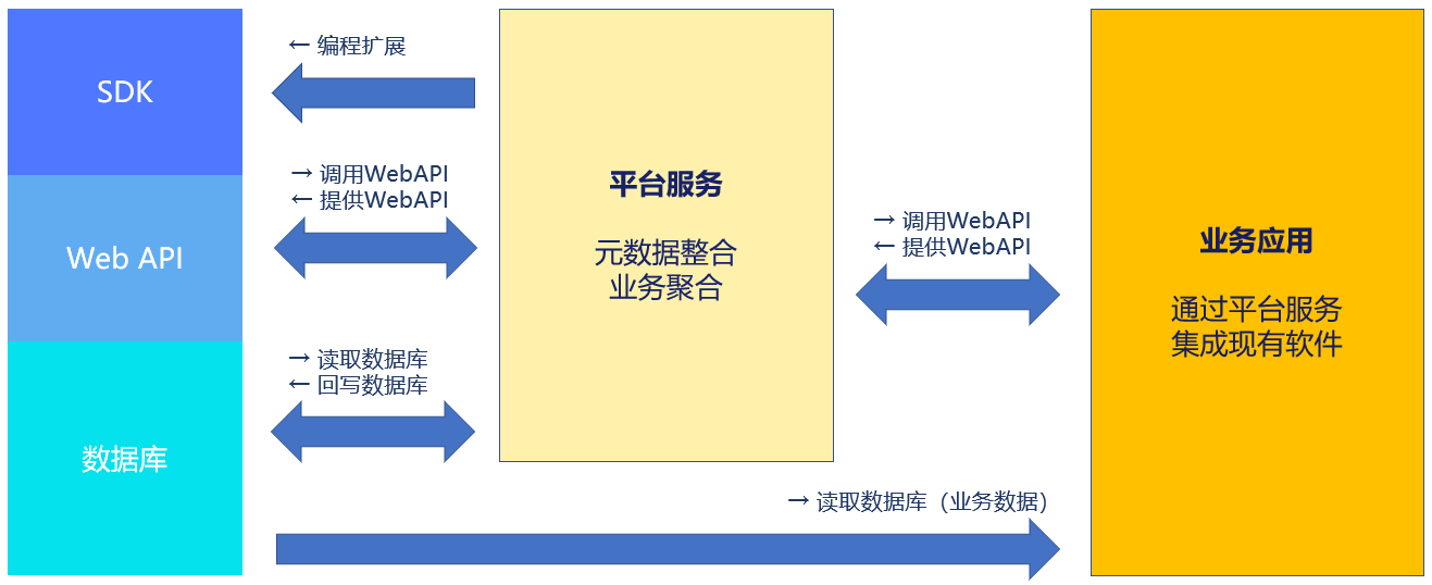 一文讲透低代码