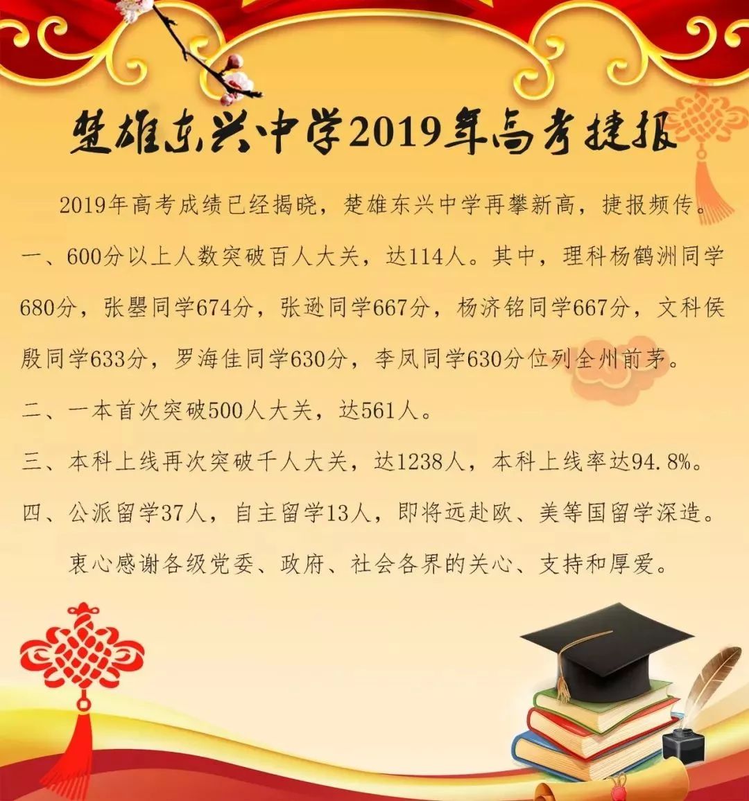 云南曲靖一中2021年高考成绩查询,云南2019高考分数段公布,两所牛校44