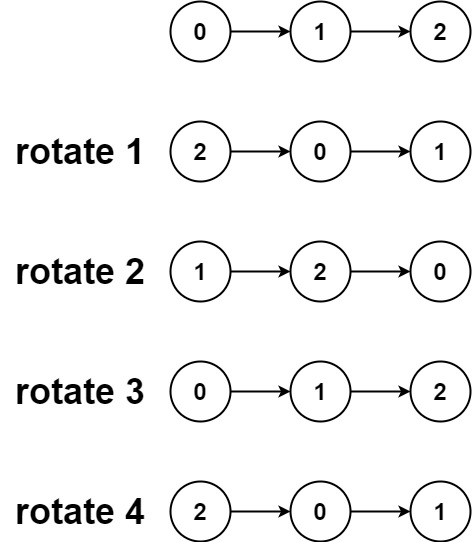 旋转链表（C++解法）