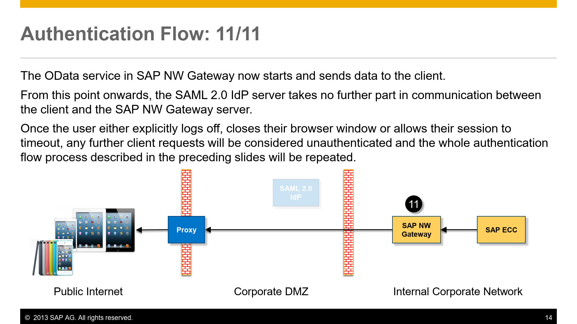 SAP Fiori SSL SAML Overview_14.png