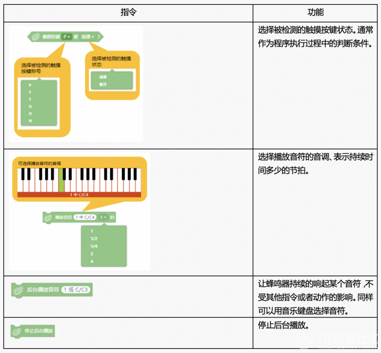 Mind+ 掌控板入门教程07 音乐控制台图17