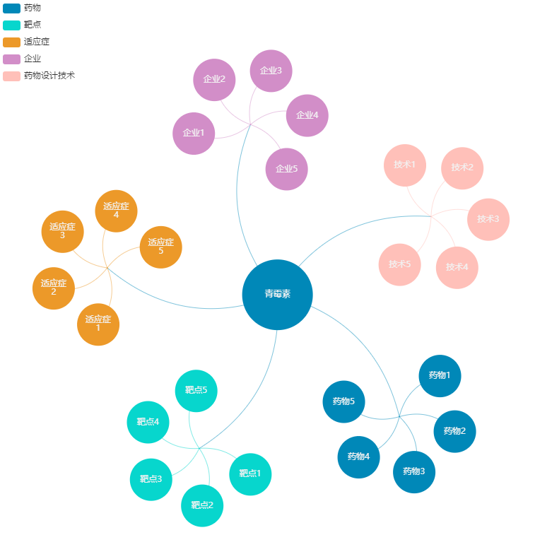 Echarts-<span style='color:red;'>知识</span><span style='color:red;'>图谱</span>