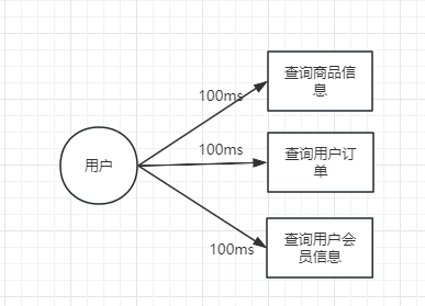 提升后端API性能的几种解决方案