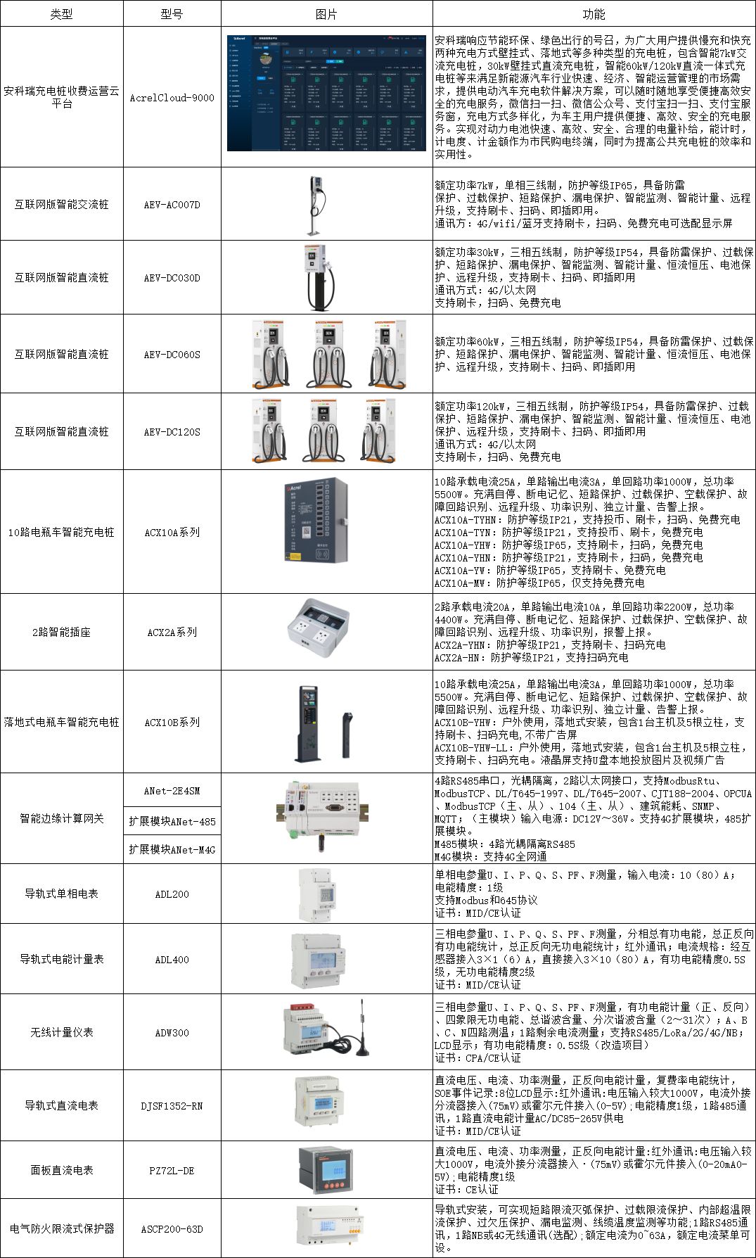 浅谈新能源汽车充电桩安装以及防范