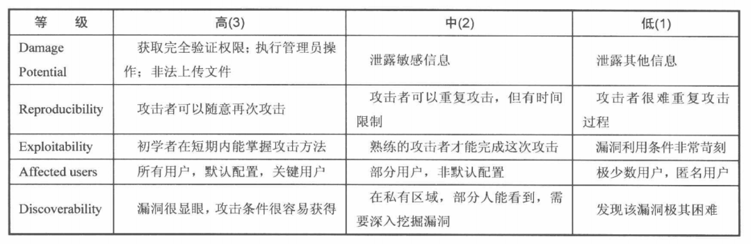 请在此添加图片描述