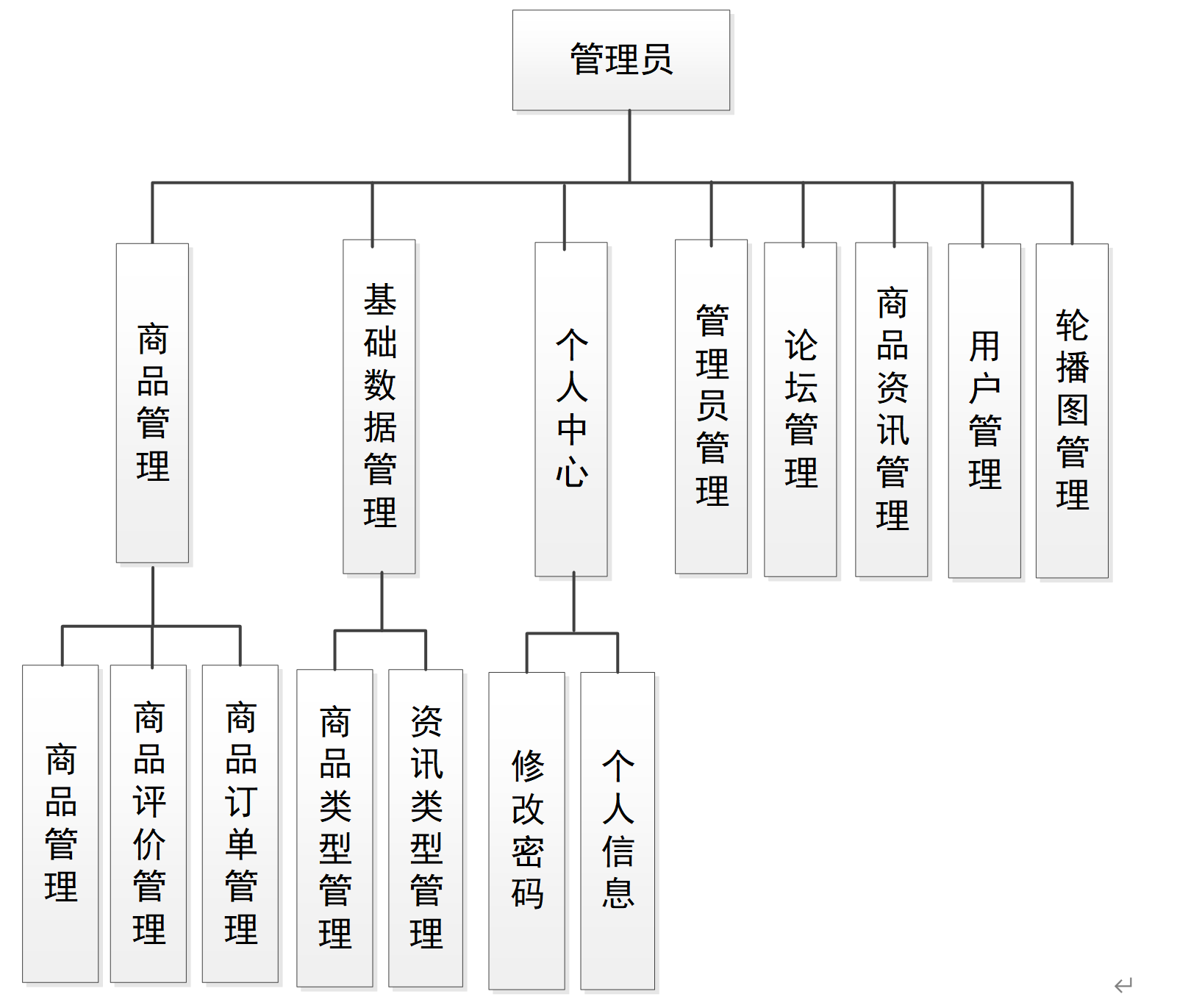 基于SpringBoot的网络海鲜市场系统的设计与实现