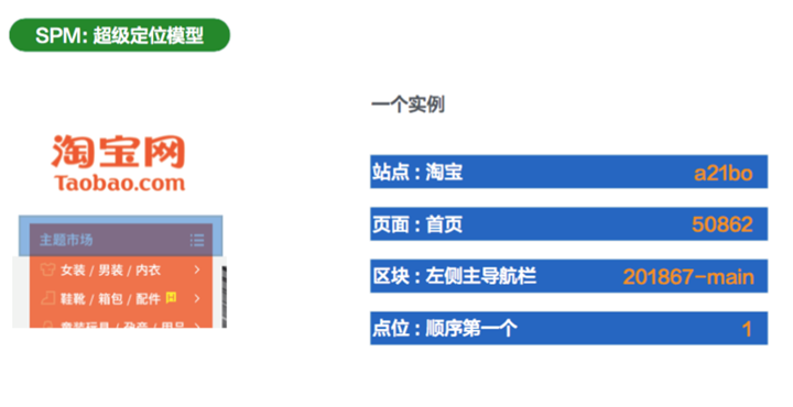 解构淘宝SPM/SCM流量跟踪体系