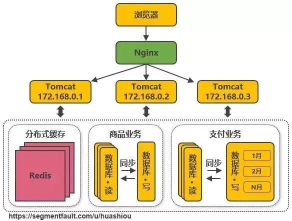 什么是商品id 1e3088643c3477de8eced889d98eff28.png