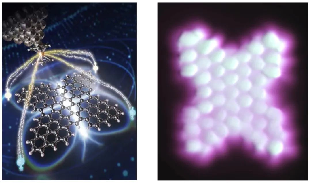 “磁性蝴蝶”：创新结构纳米石墨烯能更精确控制自旋磁行为