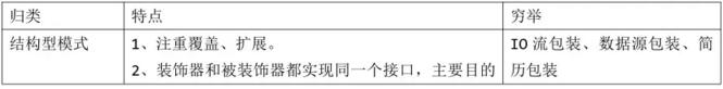 从现实生活理解Spring中 常用的设计模式