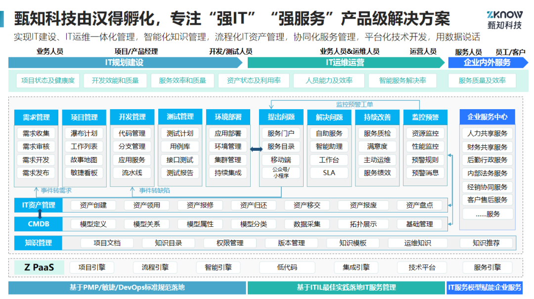 汉得欧洲x甄知科技 | 携手共拓全球化布局，助力出海中企数智化发展