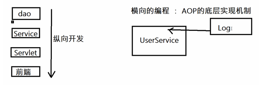 https://kuangstudy.oss-cn-beijing.aliyuncs.com/bbs/2021/04/13/kuangstudye7b78d74-50d1-4f73-99db-e7e3dc5adef8.png