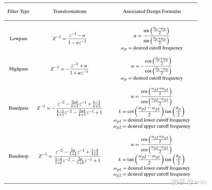 变换判断滤波器类型_7.4 低通IIR滤波器的频率变换