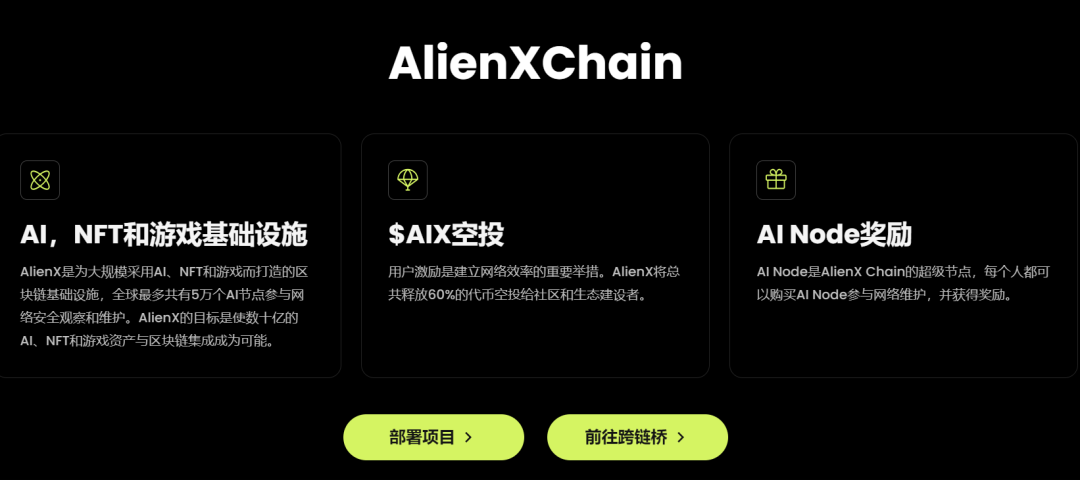 团队分配全额销毁！ALIENX TGE 吸引热议，AI 赛道黑马初露锋芒