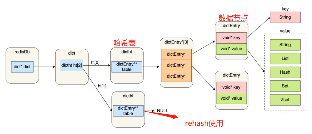 Redis键值对结构图.png