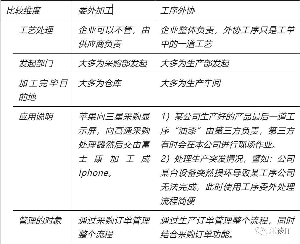 制造企业的委外业务和工序外协