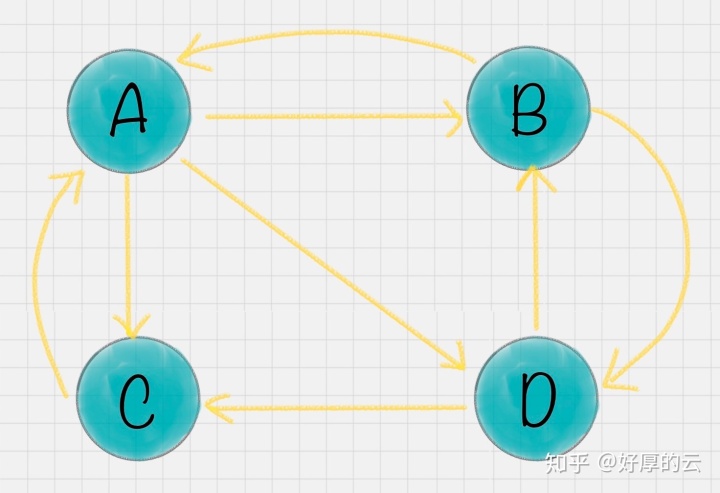 Pagerank数据集 Pagerank算法 Weixin 的博客 程序员宅基地 程序员宅基地 Pagerank数据集 Pagerank算法 Weixin 的博客 程序员宅基地 程序员宅基地