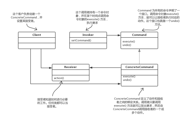 Java 设计模式之命令模式-优快云博客