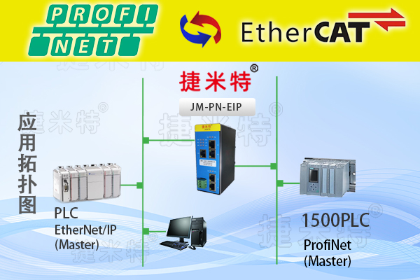 EtherNet/IP从站转Profinet从站现场总线协议转换网关(图1)