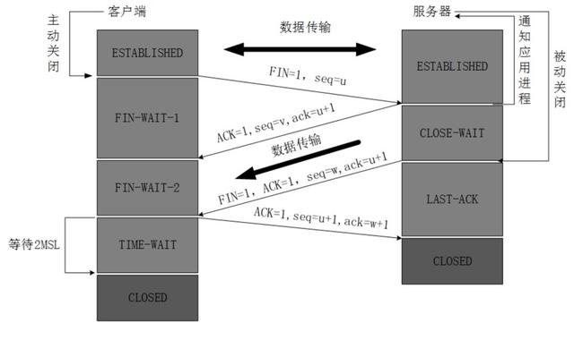 三次握手和四次挥手图解_TCP三次握手和四次挥手详解