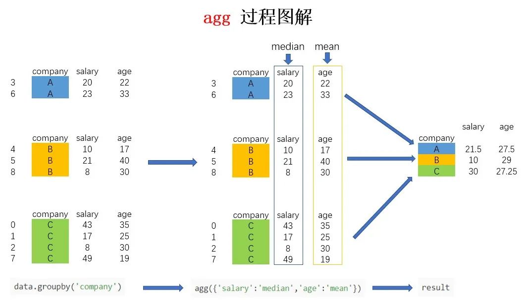 Pandas data analysis. Groupby AGG. Pandas для анализа данных. Groupby Pandas описание. Groupby Pandas примеры.