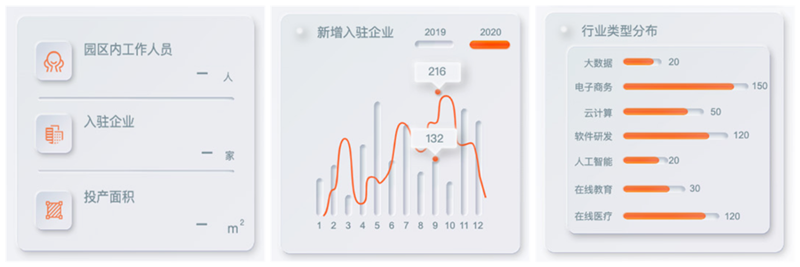 数字孪生，开启三维智慧园区管理新篇章