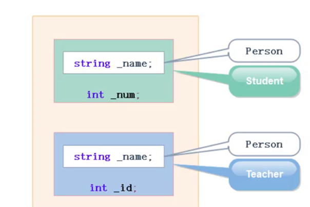 【C++】十、继承