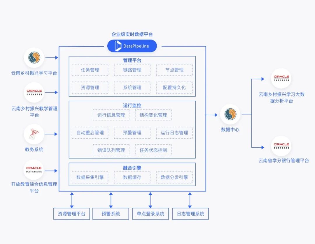 数据融合平台架构 1e424544ea10c275a80ce65ca494f4bd.png