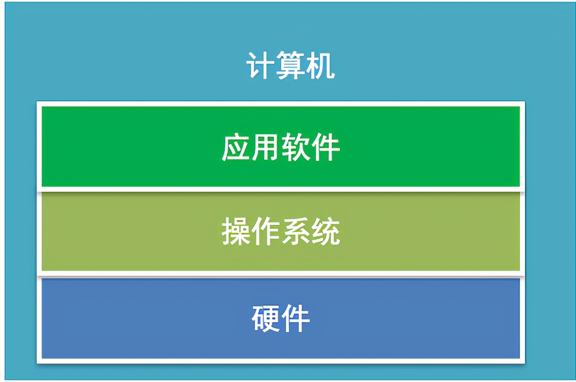 阶段二Linux 高级编程：Linux基础命令一017