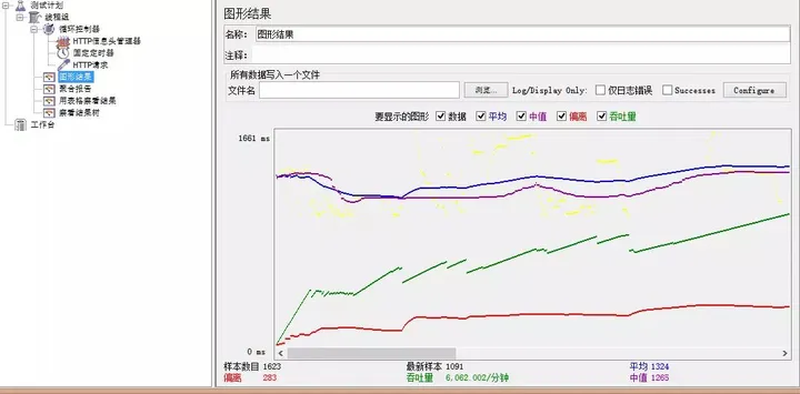 一文2000字从0到1使用压测神器JMeter进行压力测试！