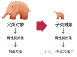 中继承父类实现父类方法的快捷键_关于封装、继承