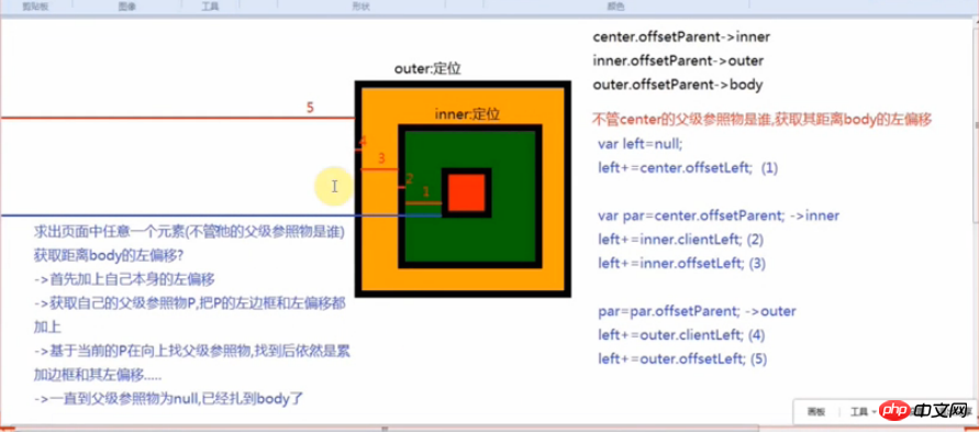 php  js offset,获取元素的偏移量offset实例详解